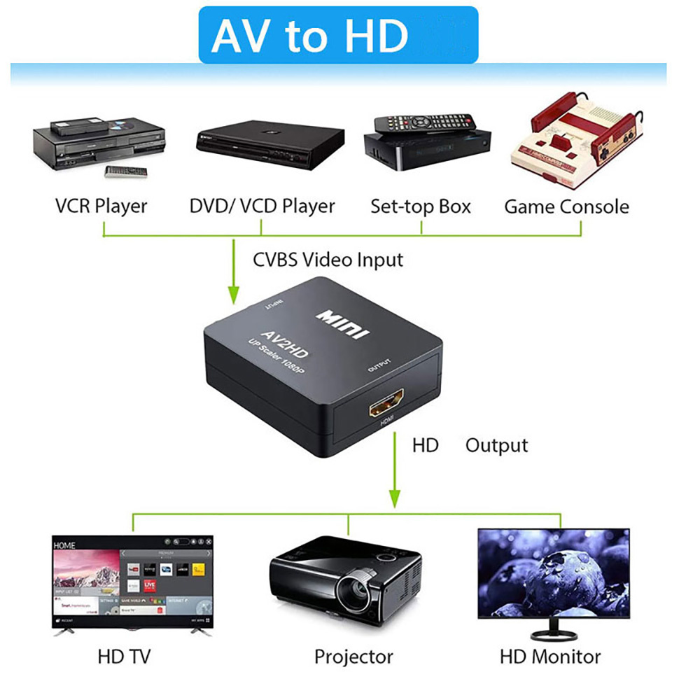 hdmi-Compatible To AV RCA Adap - đánh giá và giá Composite Rca Cable