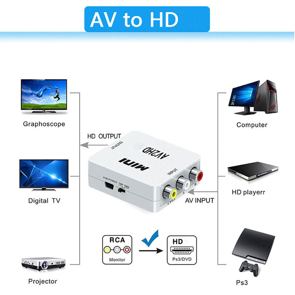 hdmi-Compatible To AV RCA Adap - đánh giá và giá Composite Rca Cable